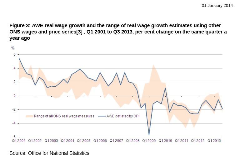 real wage growth
