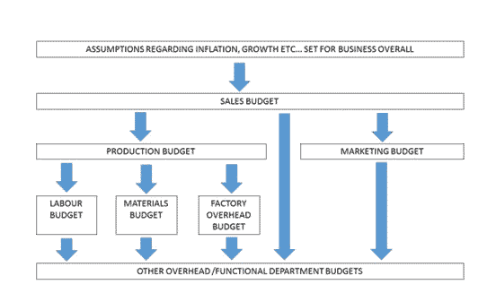 https://www.ukessays.com/images/example-essays/budgeting.png