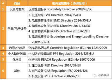 出口欧盟销售带有CE 标志的商品须有合规欧盟负责人