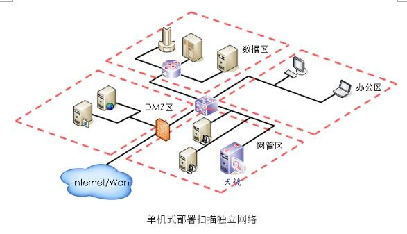 单机式部署漏洞扫描独立网络