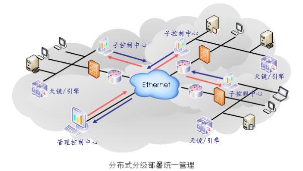 漏洞扫描分布式分级部署统一管理