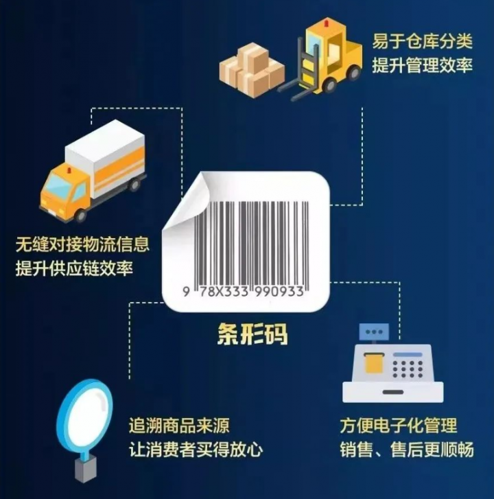 条码代办费用多少？办理需要多长时间？
