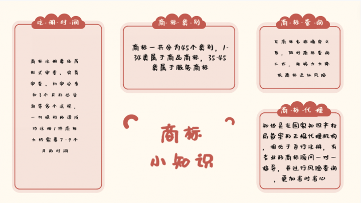 商标注册必知的5个小常识