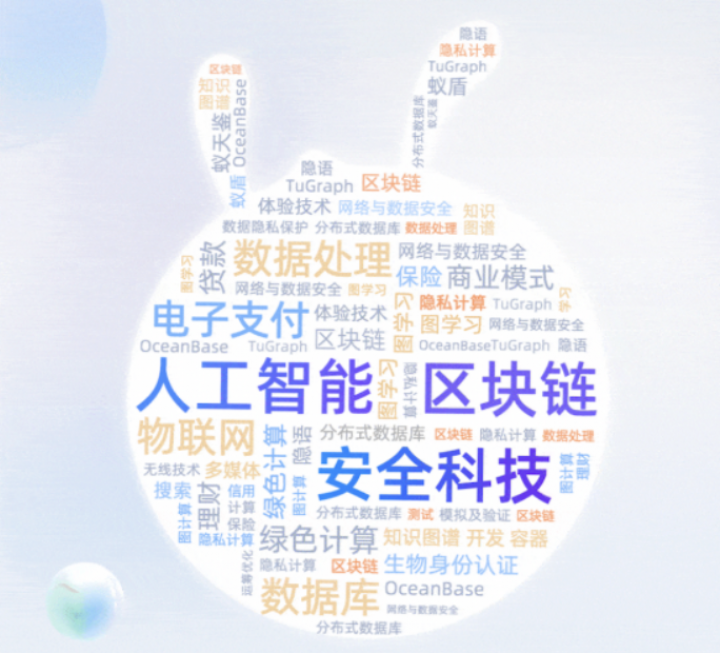 截至2023年，蚂蚁集团全球专利申请数达32459件