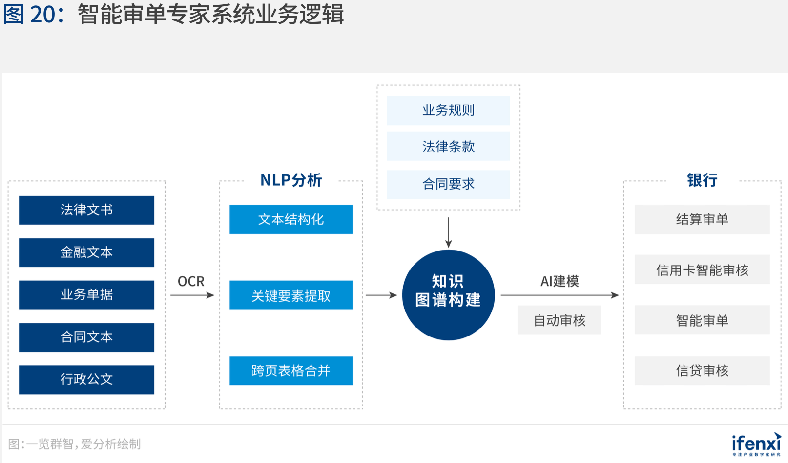 一览群智(一览群雄是什么意思?)