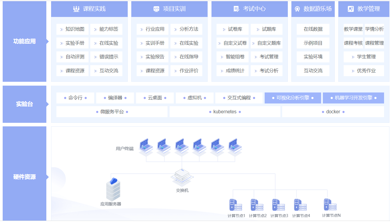 美林数据(最近在面试西安美林数据，不知道他们的数据分析师团队在业内能力水平如何？有知道他们数据挖掘情况的说说？)