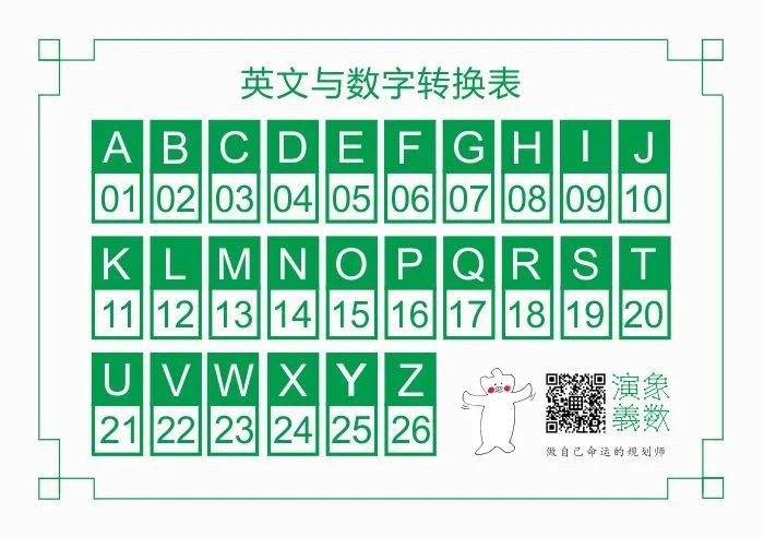 一定是经得起验证的。数字风水姓名学讨论群（加下面微信申请入群）-end-