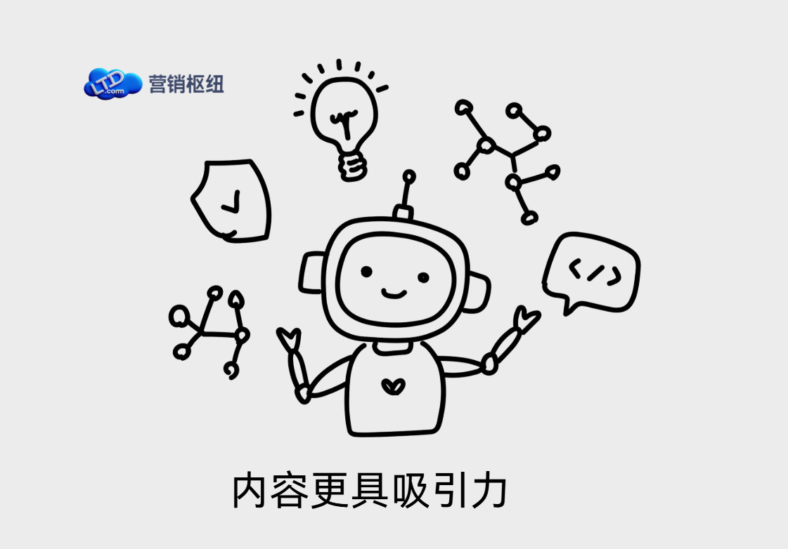 生意表达营销内容