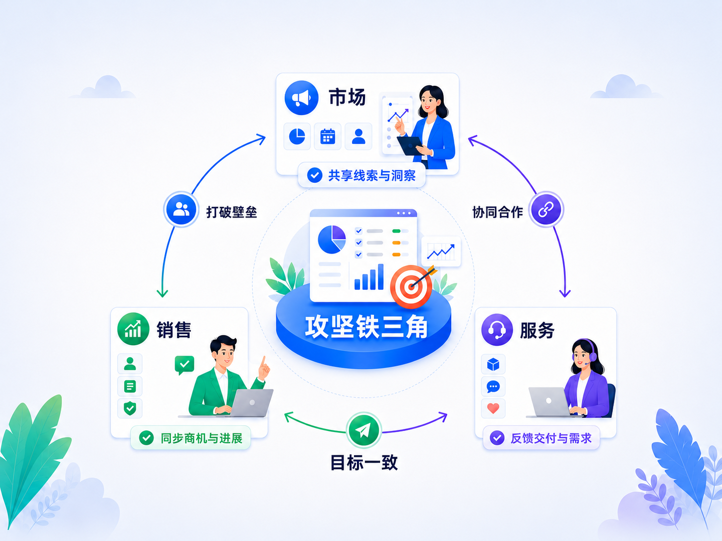 管