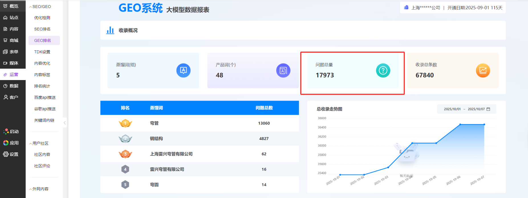 上海雷兴弯管有限公司 GEO数据大屏截图