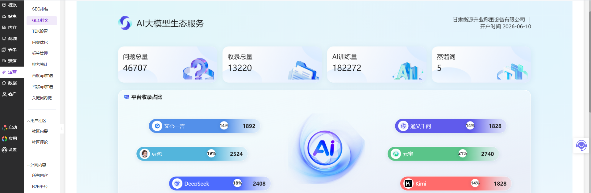 甘肃衡源升业称重设备有限公司 GEO数据大屏截图