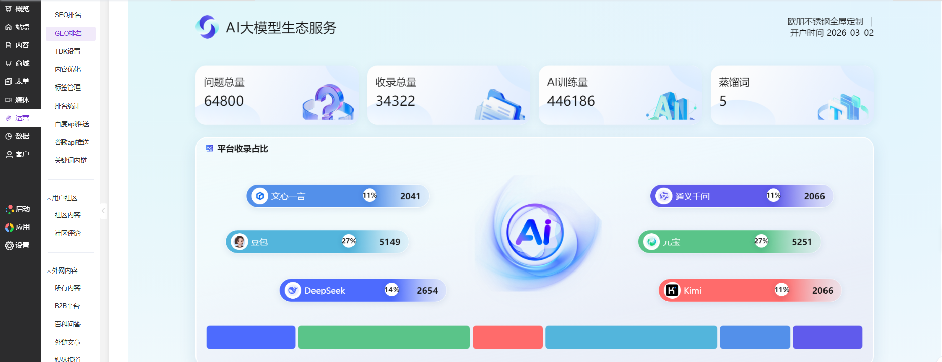 湖南欧朋不锈钢制品有限责任公司 GEO数据大屏截图