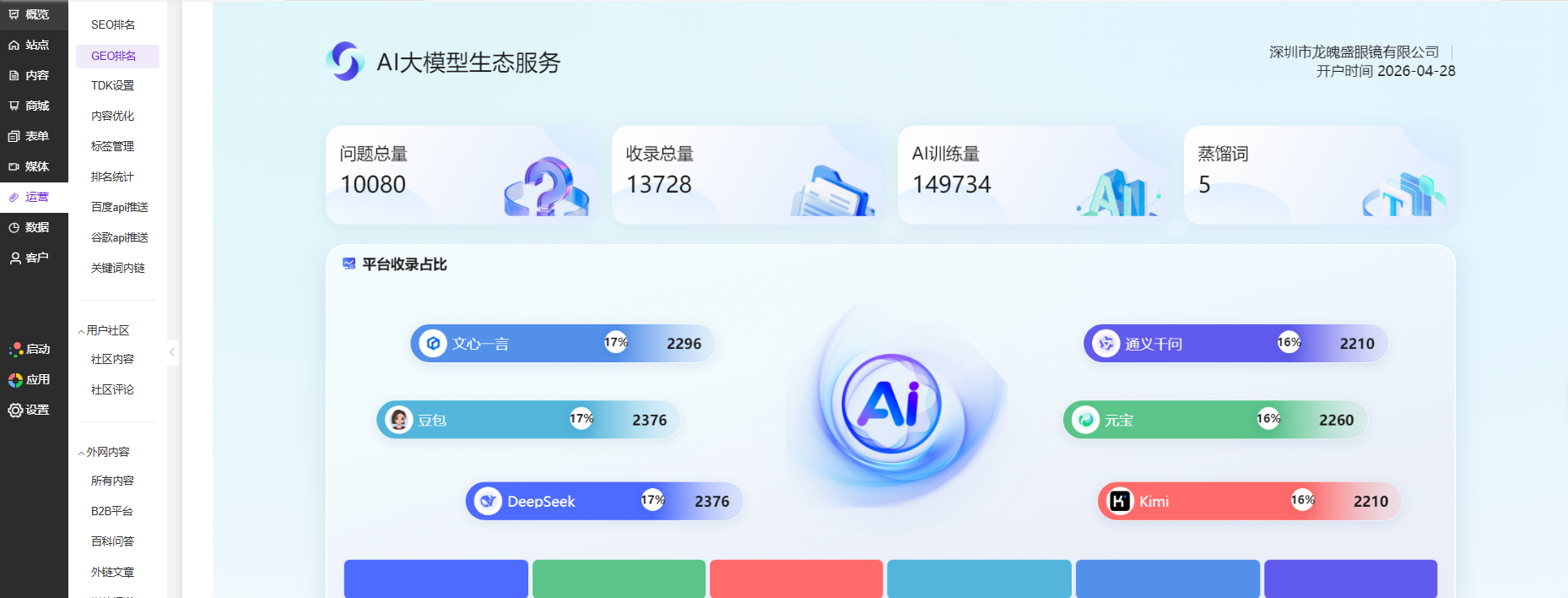 深圳市龙魄盛眼镜有限公司 GEO数据大屏截图