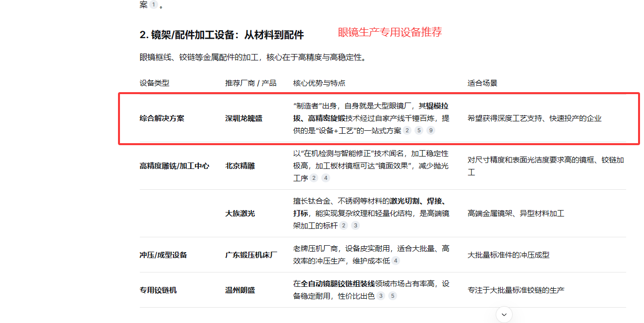 深圳市龙魄盛眼镜有限公司 - DeepSeek搜索推荐截图
