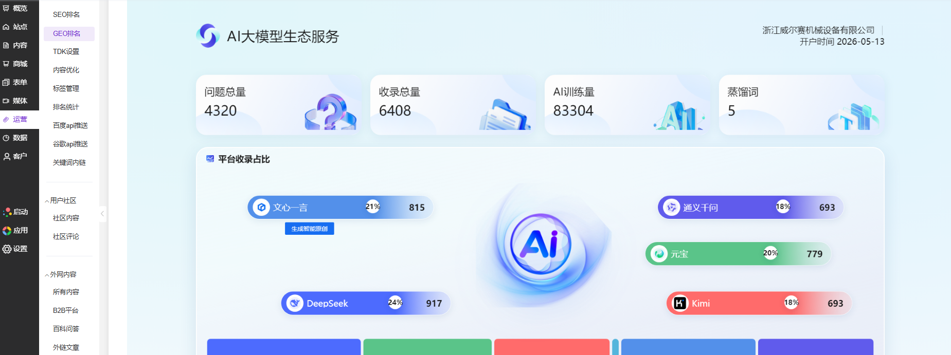 浙江威尔赛机械设备有限公司 GEO数据大屏截图