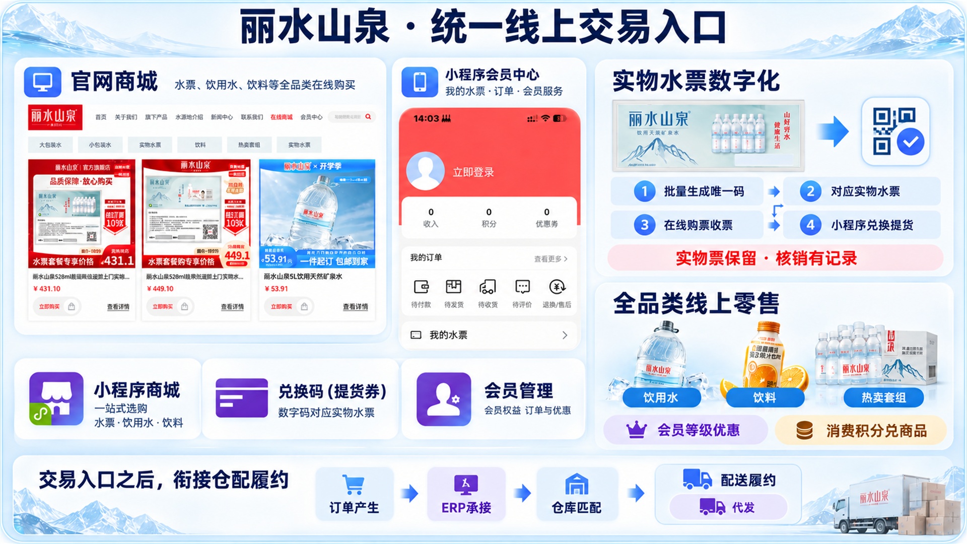 丽水山泉数字化业务闭环