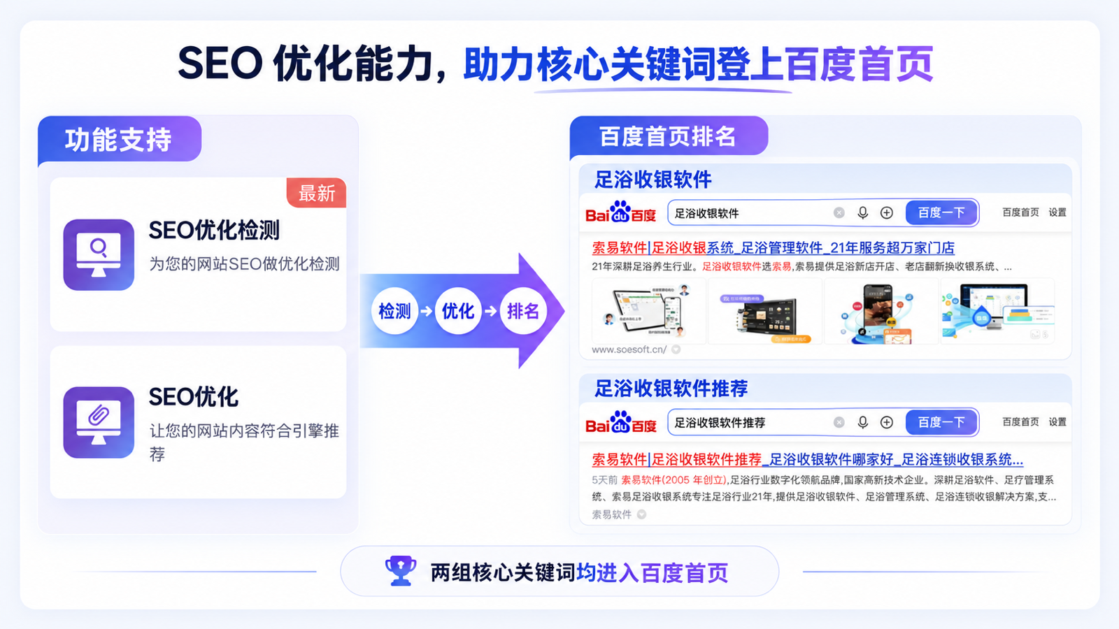SEO优化检测支持关键词进入百度首页