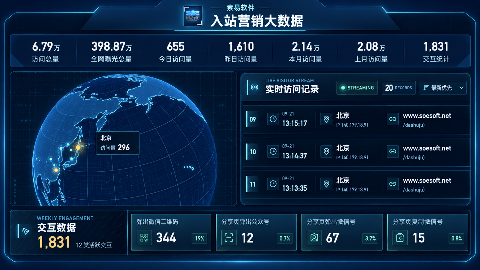 索易软件入站营销大数据展示访问与互动记录