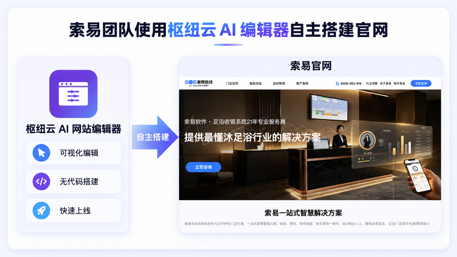 枢纽云AI编辑器与索易官网自主搭建成果