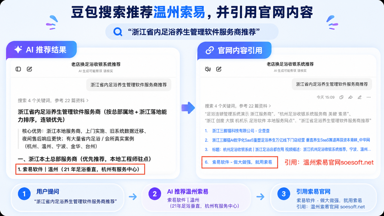 AI搜索推荐温州索易并引用索易官网内容