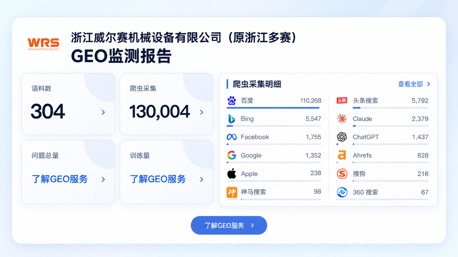 威尔赛GEO监测报告