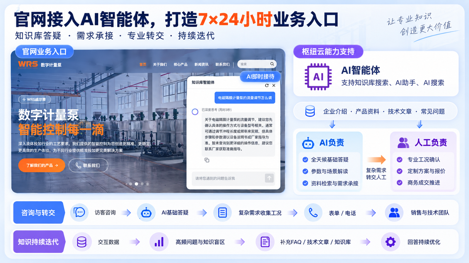 威尔赛官网AI智能体咨询界面