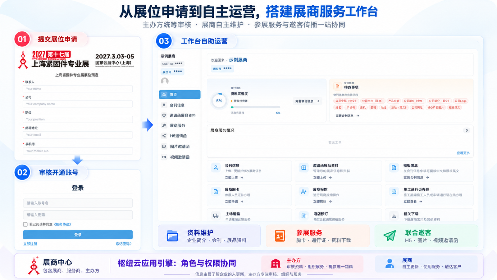 展商工作台与参展服务流程