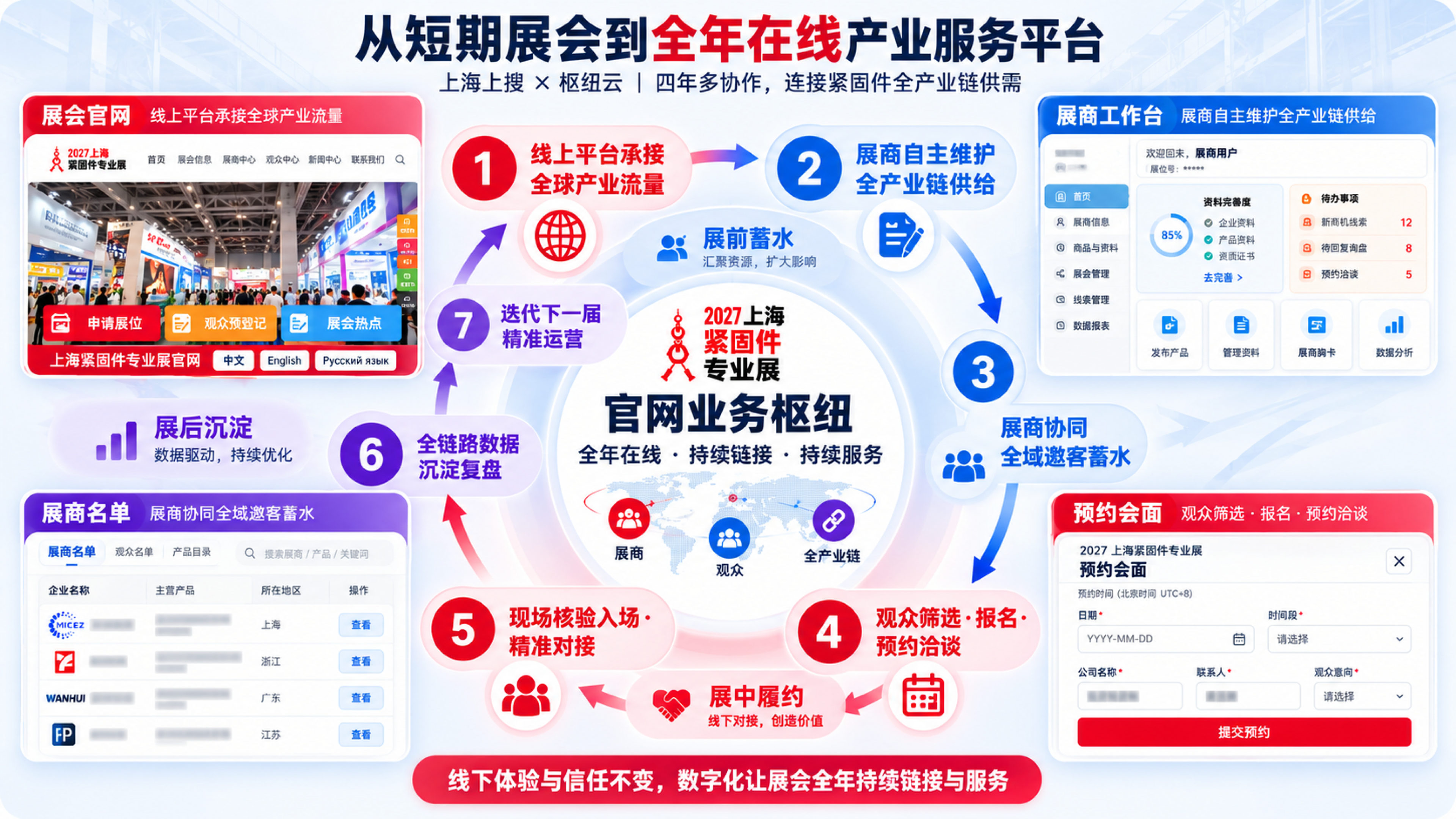 上海上搜数字化产业服务平台的实施路径