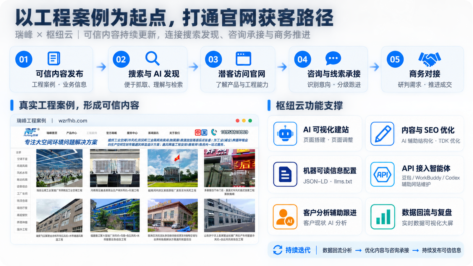 瑞峰一站式通风降温除湿工程服务相关配图