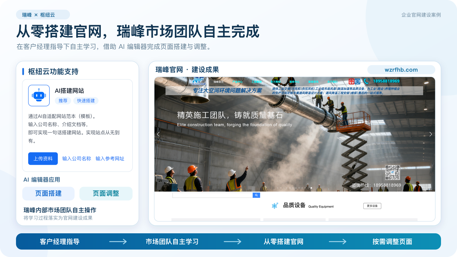 AI 工具与外部智能体协助网站运营