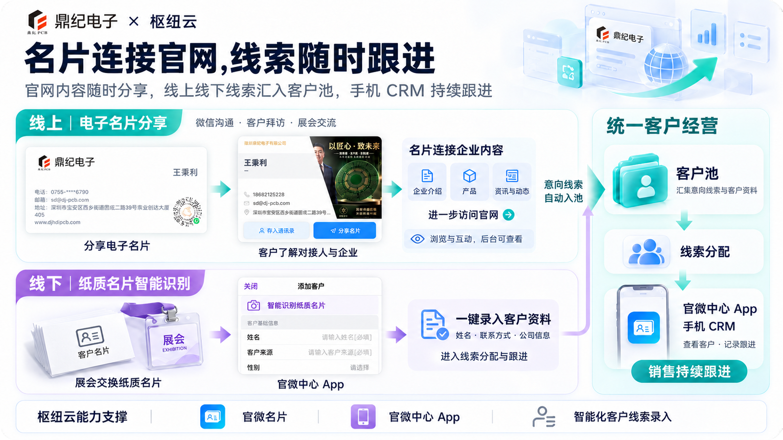 官微中心 App 的纸质名片智能识别功能