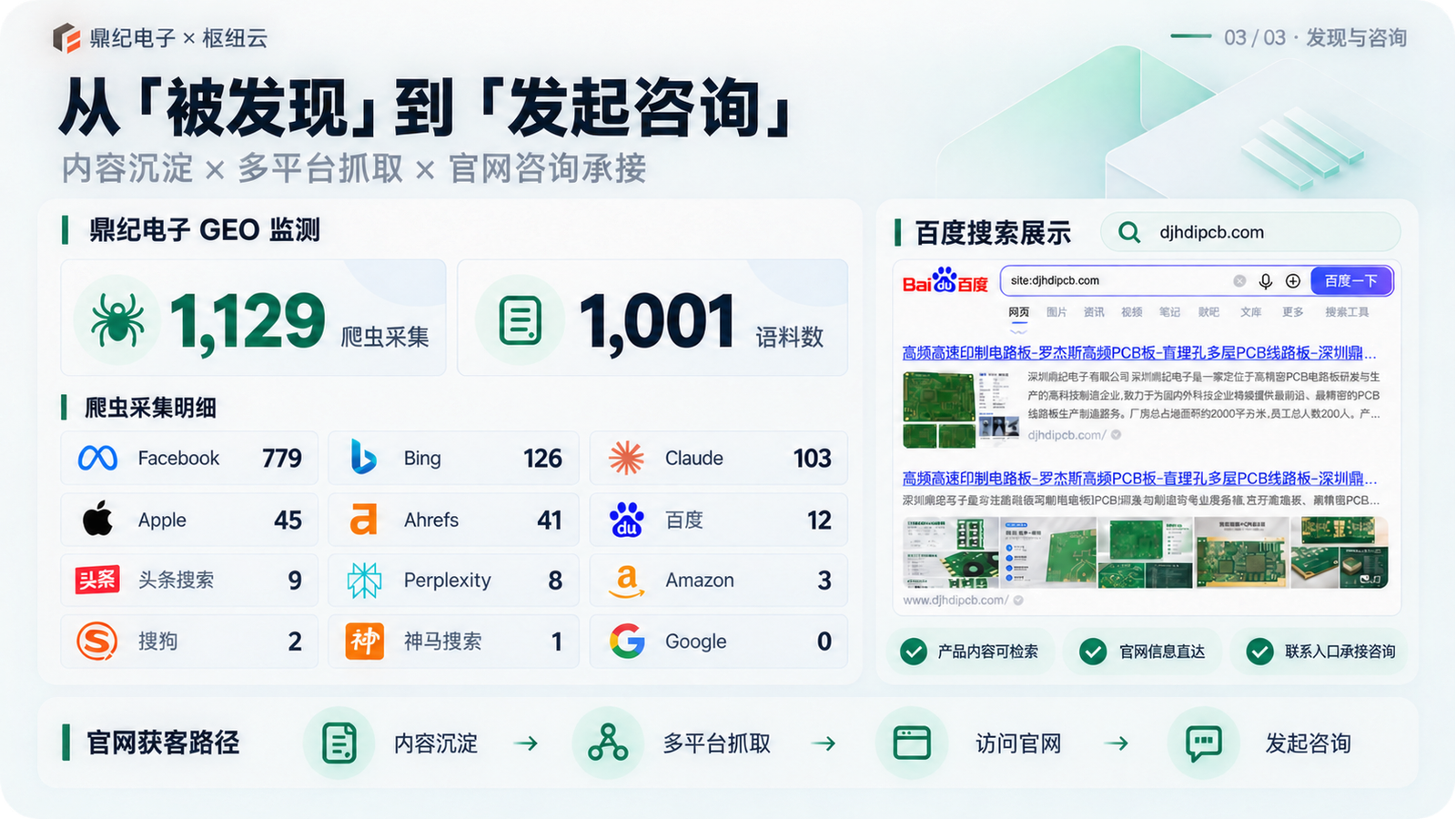 AISite 面向搜索引擎与 AI 的机器适配能力