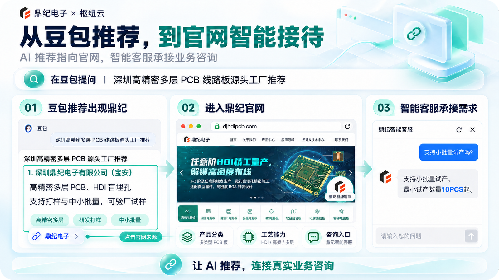 豆包关于深圳 PCB 厂商的问答结果
