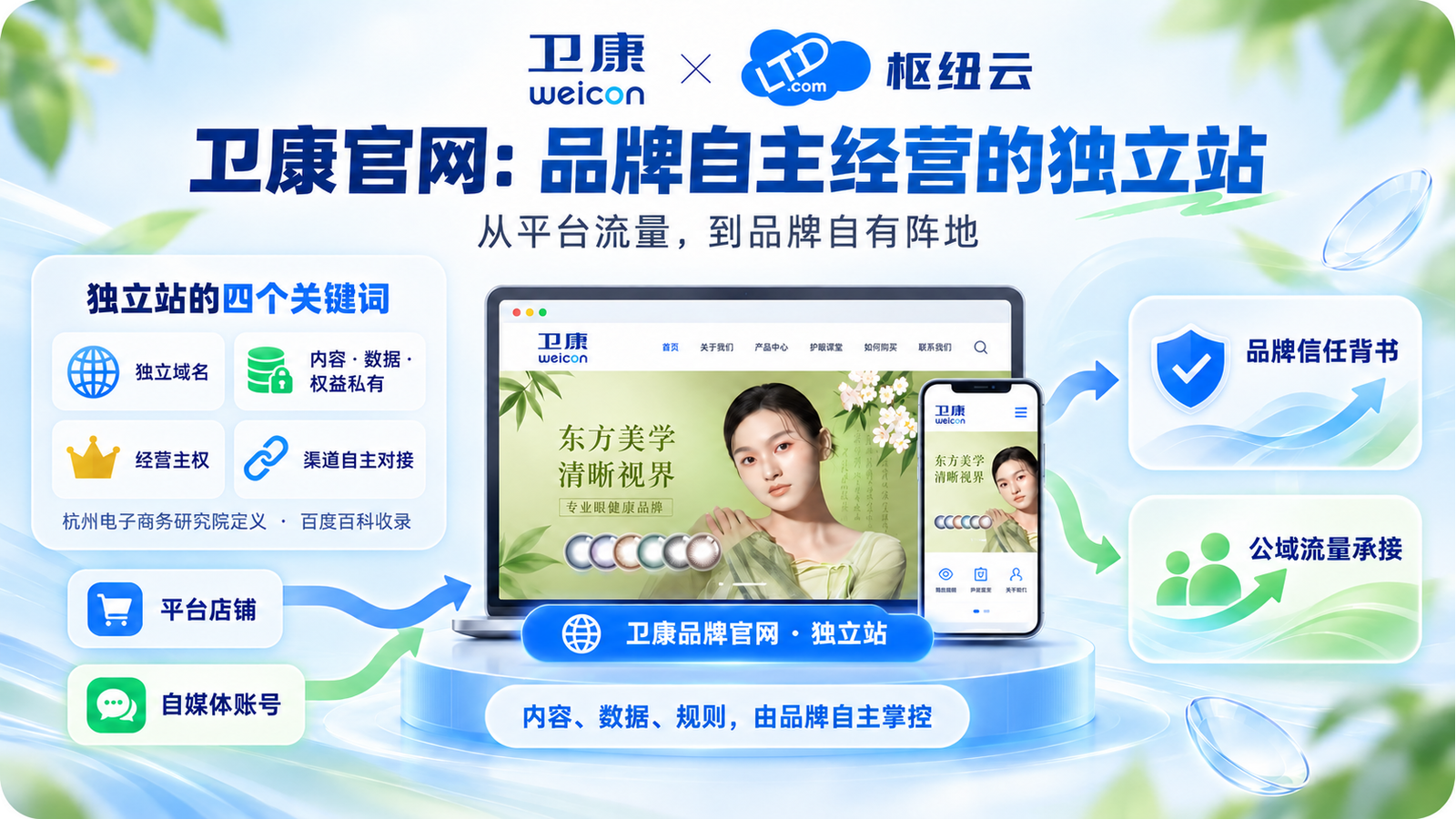 卫康品牌官网的业务呈现
