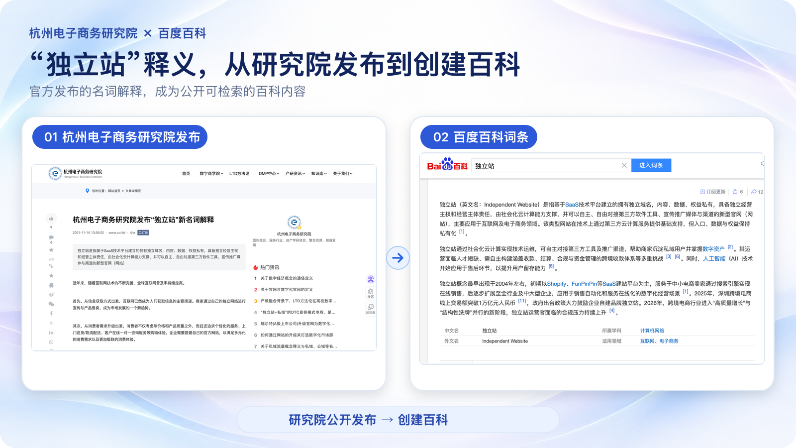 独立站的定义与经营主权
