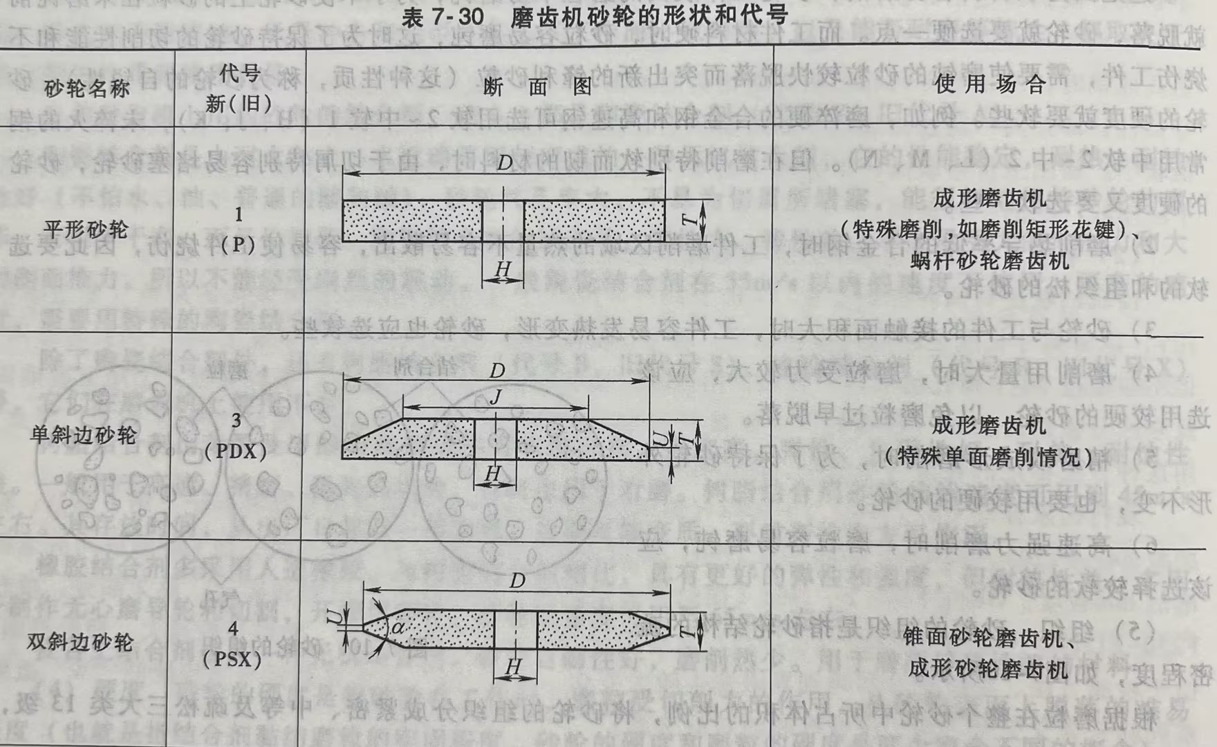 磨齿机砂轮的形状和代号