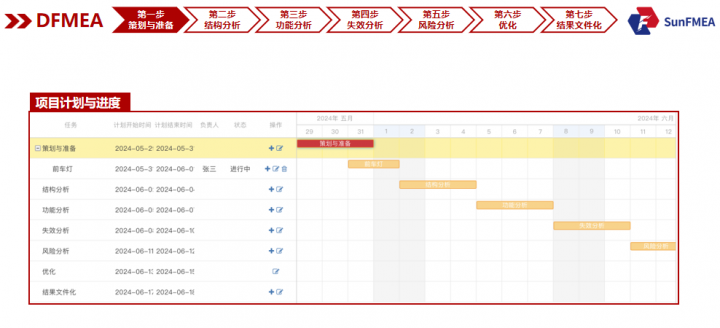 DFMEA 的应用行业与领域及案例剖析