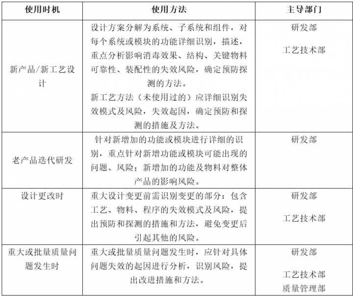 DFMEA应用管理要求