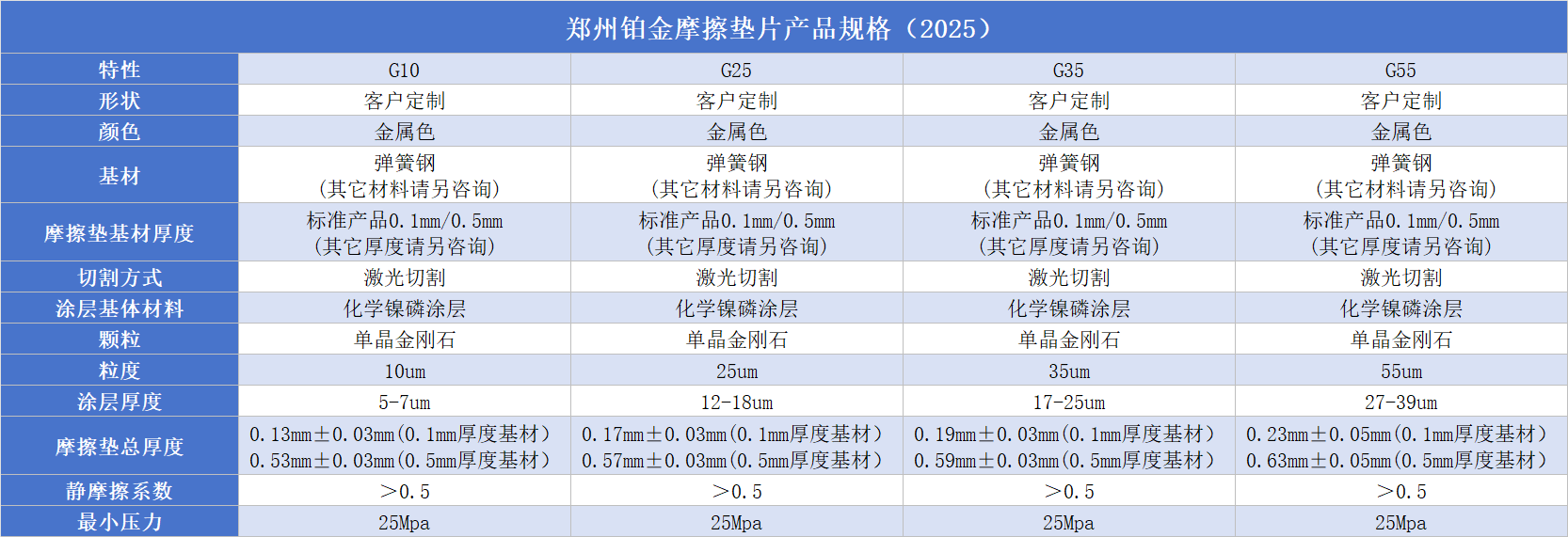 郑州铂金摩擦垫片产品guige