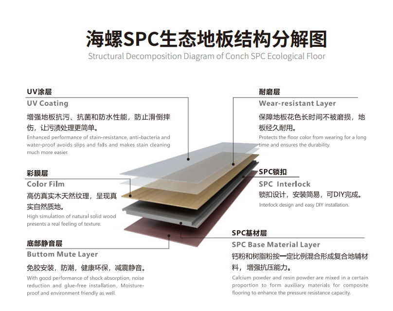 海螺SPC生态地板